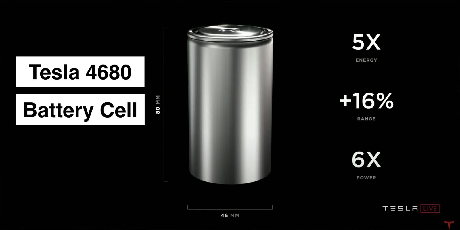 Tesla mở chương trình Cell Giga Challenge — mời startup vào thẳng dây chuyền sản xuất pin 4680 tại Gigafactory Berlin