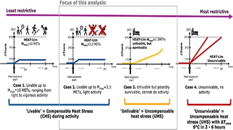 Nắng nóng cực đoan khiến 1/3 dân số thế giới không thể hoạt động ngoài trời an toàn