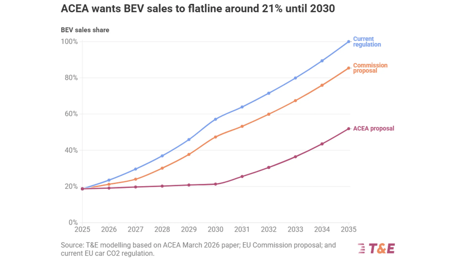 Tài liệu rò rỉ: Yêu sách mới nhất của ngành ô tô châu Âu có thể khiến EU tốn thêm 74 tỷ EUR nhập khẩu dầu mỏ