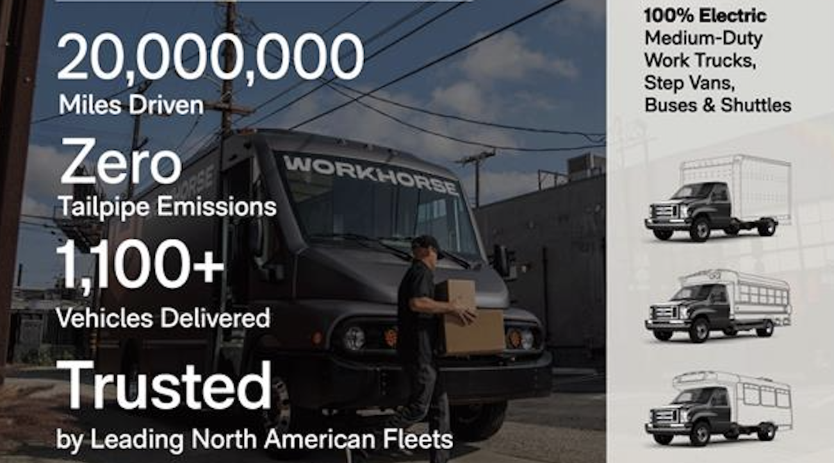 Workhorse ra mắt nền tảng xe tải điện Gen 7 — mô-đun hóa, tích hợp phần mềm và sẵn sàng cho lái tự động