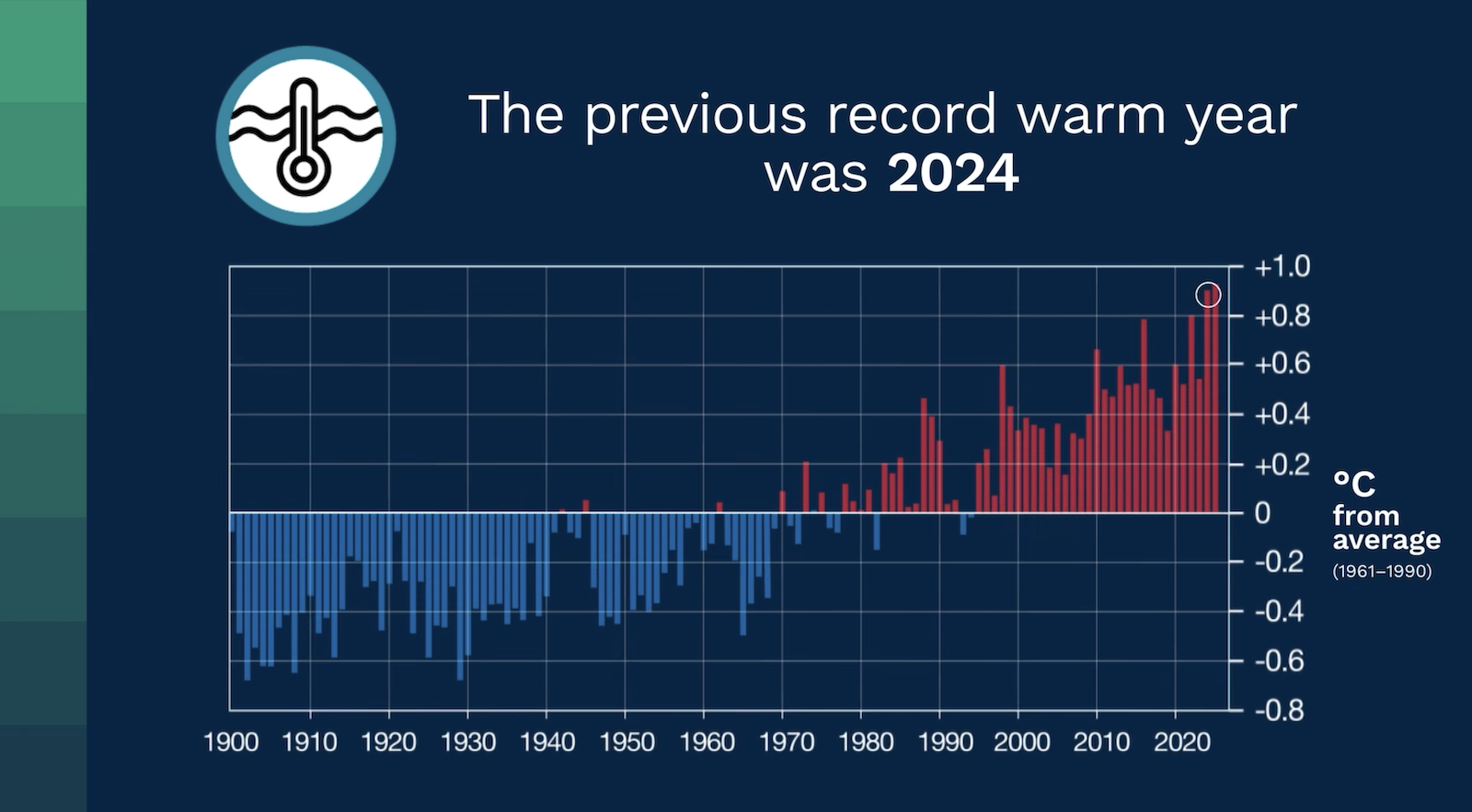 Báo cáo khí hậu thế giới mới nhất vẽ bức tranh u ám — nhưng vẫn còn hy vọng từ xe điện và năng lượng tái tạo