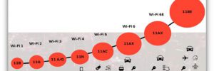 Wi-Fi 7 — công nghệ kết nối then chốt cho xe tự lái và ADAS thế hệ mới