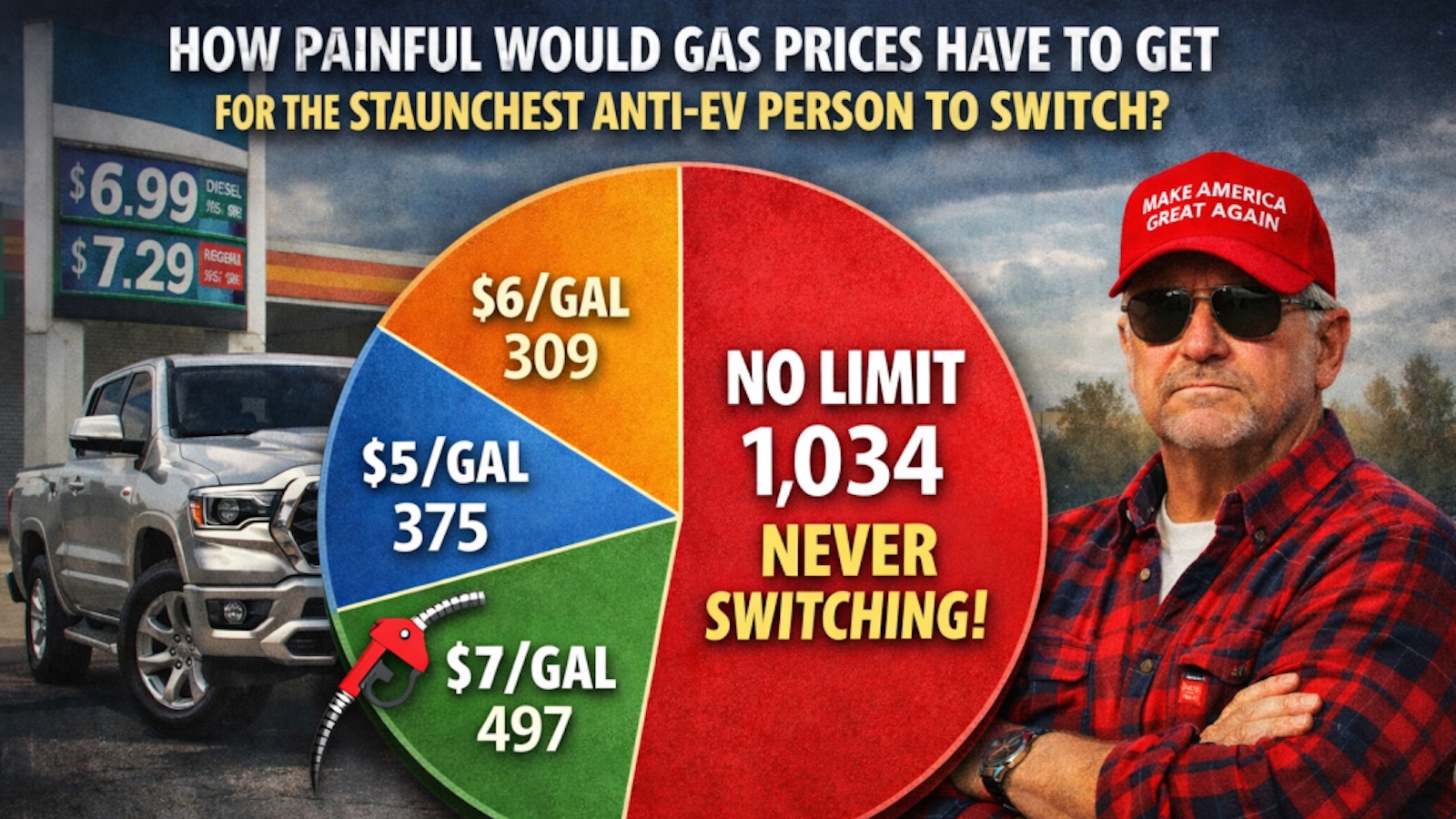 Tesla mở rộng dịch vụ Robotaxi, xe tải điện hạng nặng gây ấn tượng, và khảo sát về giá xăng — tổng hợp từ Quick Charge Podcast