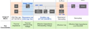 Samsung Electro-Mechanics ra mắt tụ gốm đa lớp MLCC chịu điện áp 1000–1500 V — phục vụ bộ nghịch lưu và sạc xe điện 800 V